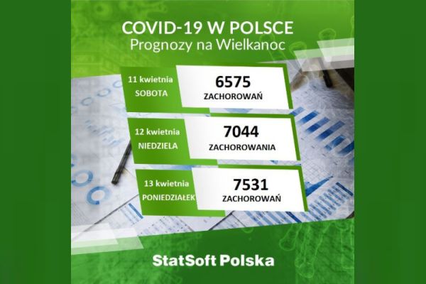 FOTO: StatSoft Polska/Prognozy na Wielkanoc
